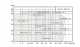 Насос Native BPG 32/160-2,2/2-ST-H12