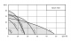 Циркуляционный насос Native NOZ 30/9 EM
