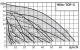 Циркуляционный насос Wilo TOP-S 30/4 DM PN6/10